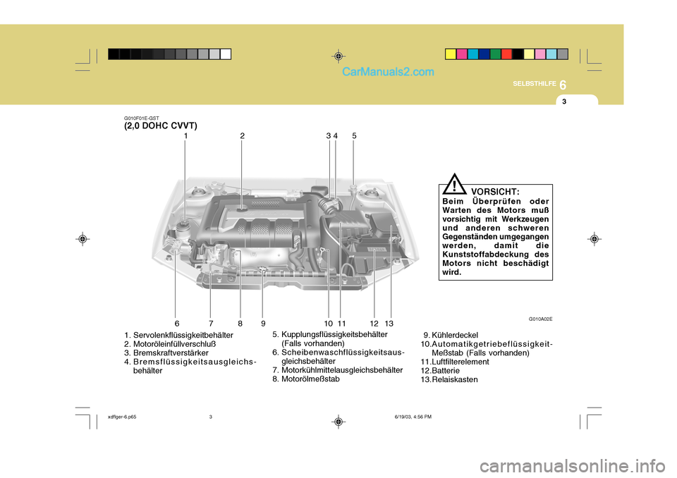 Hyundai Elantra 2004 Betriebsanleitung (in German) 6
SELBSTHILFE
3
1. Servolenkflüssigkeitbehälter
2. Motoröleinfüllverschluß
3. Bremskraftverstärker
4. Bremsflüssigkeitsausgleichs- behälter 5. Kupplungsflüssigkeitsbehälter
(Falls vorhand Hyundai Elantra 2004 Betriebsanleitung (in German) 6
SELBSTHILFE
3
1. Servolenkflüssigkeitbehälter
2. Motoröleinfüllverschluß
3. Bremskraftverstärker
4. Bremsflüssigkeitsausgleichs- behälter 5. Kupplungsflüssigkeitsbehälter
(Falls vorhand