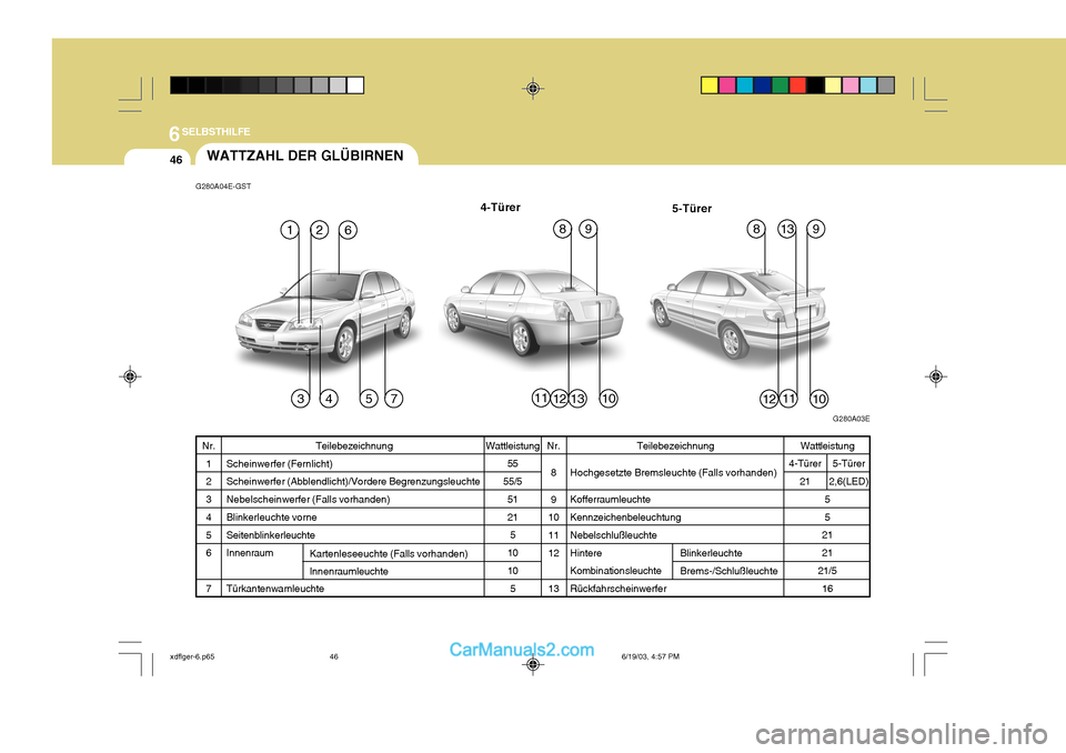 Hyundai Elantra 2004 Betriebsanleitung (in German) 6SELBSTHILFE
46WATTZAHL DER GLÜBIRNEN
Teilebezeichnung
Scheinwerfer (Fernlicht) Scheinwerfer (Abblendlicht)/Vordere Begrenzungsleuchte Nebelscheinwerfer (Falls vorhanden) Blinkerleuchte vorne Seitenb Hyundai Elantra 2004 Betriebsanleitung (in German) 6SELBSTHILFE
46WATTZAHL DER GLÜBIRNEN
Teilebezeichnung
Scheinwerfer (Fernlicht) Scheinwerfer (Abblendlicht)/Vordere Begrenzungsleuchte Nebelscheinwerfer (Falls vorhanden) Blinkerleuchte vorne Seitenb