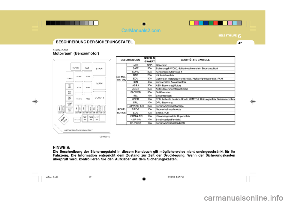 Hyundai Elantra 2004 Betriebsanleitung (in German) 6
SELBSTHILFE
47BESCHREIBUNG DER SICHERUNGSTAFEL
G280B01E-GST
Motorraum (Benzinmotor)
G280B01E
HINWEIS: Die Beschreibung der Sicherungstafel in diesem Handbuch gilt möglicherweise nicht uneingeschrä Hyundai Elantra 2004 Betriebsanleitung (in German) 6
SELBSTHILFE
47BESCHREIBUNG DER SICHERUNGSTAFEL
G280B01E-GST
Motorraum (Benzinmotor)
G280B01E
HINWEIS: Die Beschreibung der Sicherungstafel in diesem Handbuch gilt möglicherweise nicht uneingeschrä