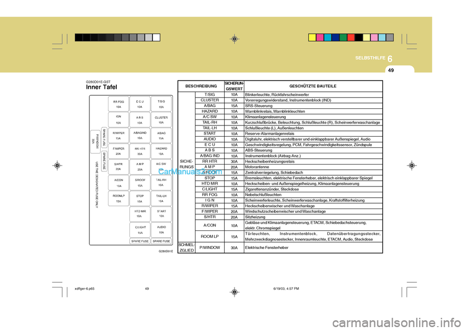 Hyundai Elantra 2004  Betriebsanleitung (in German) 6
SELBSTHILFE
49
G280D01E-GST
Inner Tafel
G280D01ESICHERUN-
GSWERT
10A 10A 15A 10A10A10A10A 10A 10A 10A10A 10A 30A20A15A 15A 10A15A 10A 10A15A 20A 20A 10A 15A 30A GESCHÜTZTE BAUTEILE
Blinkerleuchte, 