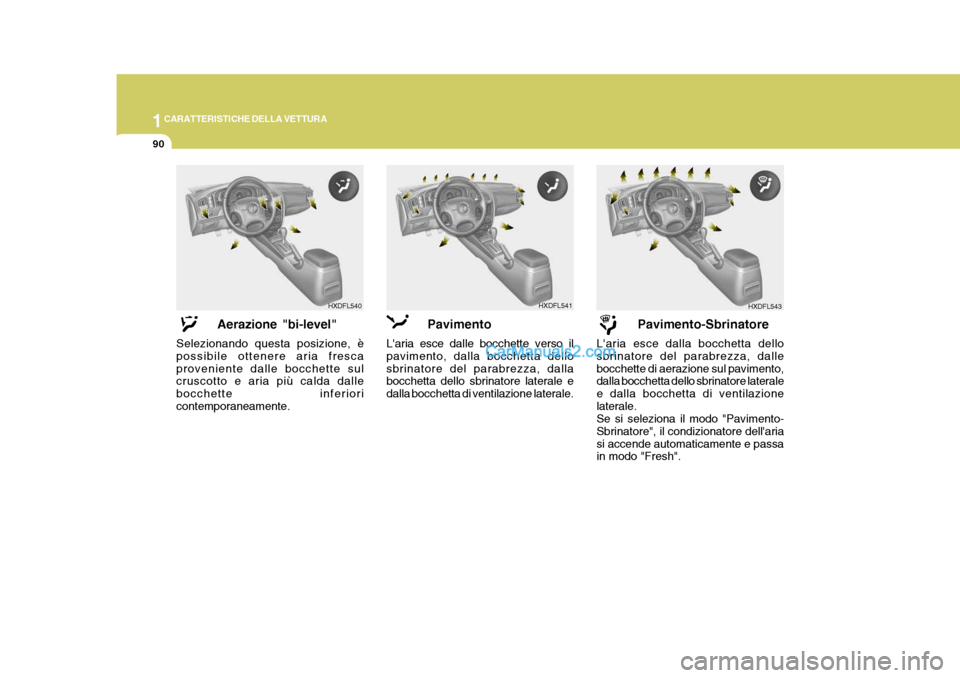 Hyundai Elantra 2004  Manuale del proprietario (in Italian) 1CARATTERISTICHE DELLA VETTURA
90
HXDFL541
HXDFL543HXDFL540
Aerazione "bi-level"
Selezionando questa posizione, è possibile ottenere aria frescaproveniente dalle bocchette sul cruscotto e aria più c