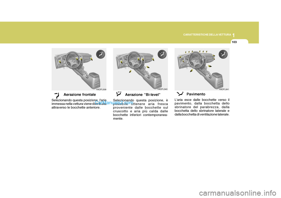 Hyundai Elantra 2004 Manuale del proprietario (in Italian) 1
CARATTERISTICHE DELLA VETTURA
103
Aerazione frontale
Selezionando questa posizione, laria immessa nella vettura viene distribuita attraverso le bocchette anteriore. Aerazione "Bi-level"
Selezionand Hyundai Elantra 2004 Manuale del proprietario (in Italian) 1
CARATTERISTICHE DELLA VETTURA
103
Aerazione frontale
Selezionando questa posizione, laria immessa nella vettura viene distribuita attraverso le bocchette anteriore. Aerazione "Bi-level"
Selezionand