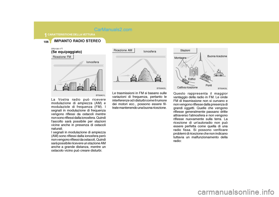Hyundai Elantra 2004 Manuale del proprietario (in Italian) 1CARATTERISTICHE DELLA VETTURA
106IMPIANTO RADIO STEREO
B750A02LB750A03L
B750A01L Ionosfera
Ricezione AM
Edifici
Montagne
Buona ricezione
Cattiva ricezione Stazioni
Ricezione FM Ionosfera
La Vostra ra Hyundai Elantra 2004 Manuale del proprietario (in Italian) 1CARATTERISTICHE DELLA VETTURA
106IMPIANTO RADIO STEREO
B750A02LB750A03L
B750A01L Ionosfera
Ricezione AM
Edifici
Montagne
Buona ricezione
Cattiva ricezione Stazioni
Ricezione FM Ionosfera
La Vostra ra