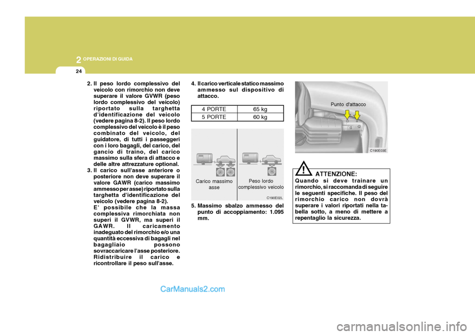 Hyundai Elantra 2004 Manuale del proprietario (in Italian) 2 OPERAZIONI DI GUIDA
24
C190E02L
Carico massimo
asse
4. Il carico verticale statico massimo
ammesso sul dispositivo di attacco.
65 kg 60 kg
4 PORTE5 PORTE
2. Il peso lordo complessivo del
veicolo con Hyundai Elantra 2004 Manuale del proprietario (in Italian) 2 OPERAZIONI DI GUIDA
24
C190E02L
Carico massimo
asse
4. Il carico verticale statico massimo
ammesso sul dispositivo di attacco.
65 kg 60 kg
4 PORTE5 PORTE
2. Il peso lordo complessivo del
veicolo con