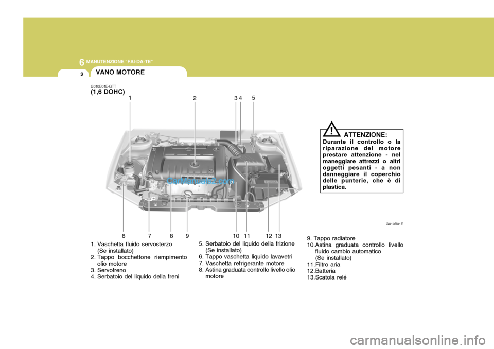 Hyundai Elantra 2004  Manuale del proprietario (in Italian) 6 MANUTENZIONE "FAI-DA-TE"
2
1. Vaschetta fluido servosterzo
(Se installato)
2. Tappo bocchettone riempimento
olio motore
3. Servofreno 
4. Serbatoio del liquido della freni 5. Serbatoio del liquido d