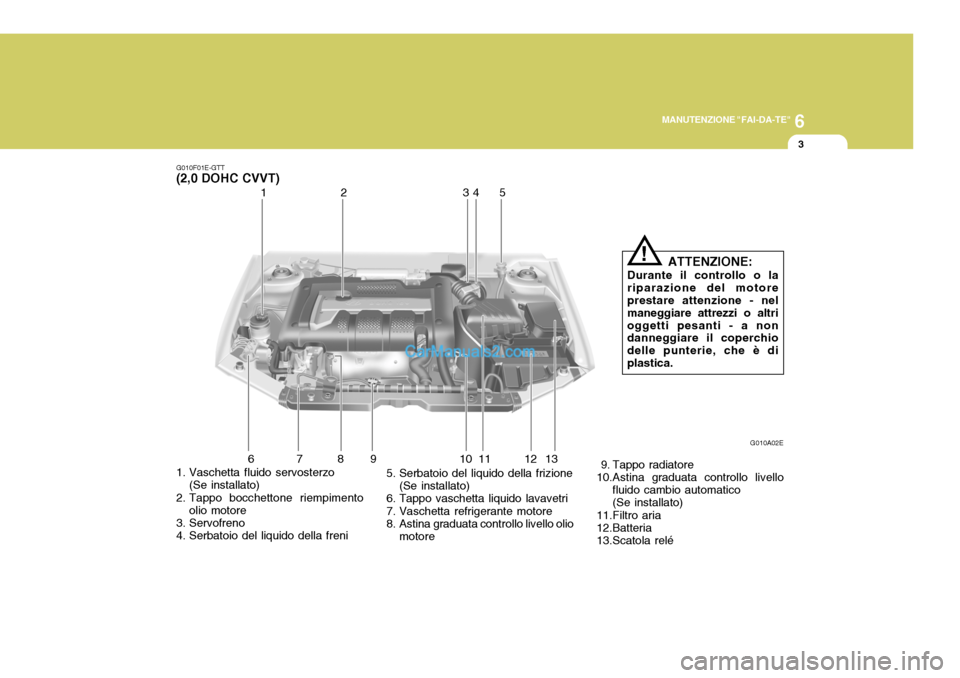 Hyundai Elantra 2004  Manuale del proprietario (in Italian) 6
MANUTENZIONE "FAI-DA-TE"
3
1. Vaschetta fluido servosterzo (Se installato)
2. Tappo bocchettone riempimento olio motore
3. Servofreno 
4. Serbatoio del liquido della freni 5. Serbatoio del liquido d