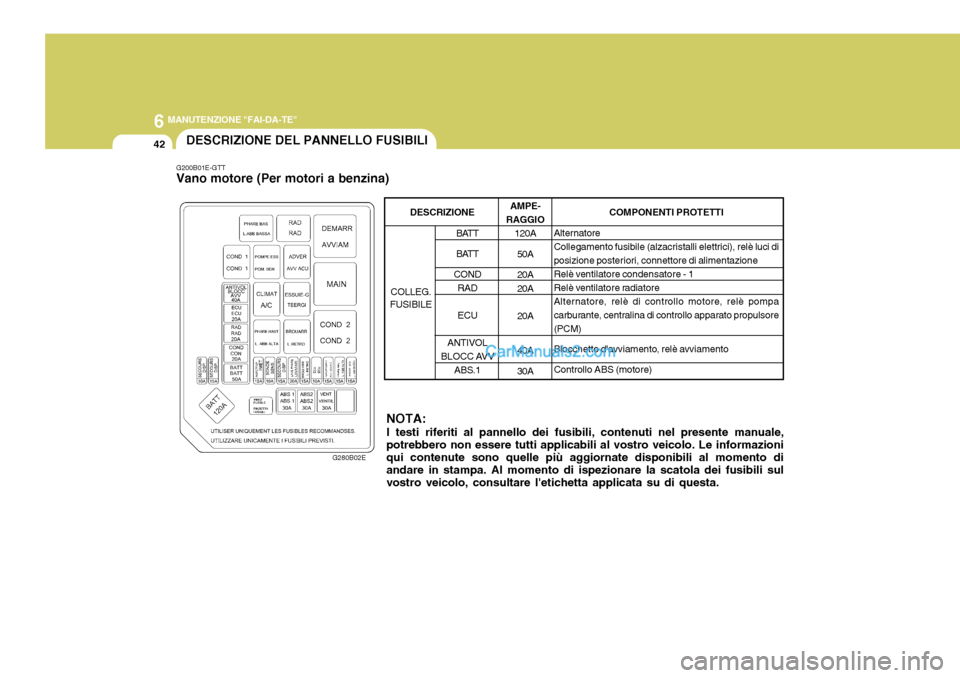 Hyundai Elantra 2004  Manuale del proprietario (in Italian) 6 MANUTENZIONE "FAI-DA-TE"
42DESCRIZIONE DEL PANNELLO FUSIBILI
G200B01E-GTT
Vano motore (Per motori a benzina)
G280B02ENOTA: I testi riferiti al pannello dei fusibili, contenuti nel presente manuale,
