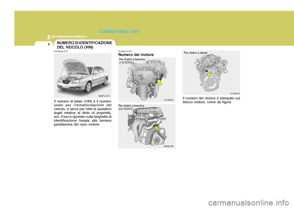 Hyundai Elantra 2004  Manuale del proprietario (in Italian) 8INFORMAZIONI GENERALI
2
I010B02E I010B01B
NUMERO DI IDENTIFICAZIONE DEL VEICOLO (VIN)
I010B01A-GTT Numero del motore
I010A02A-GTT Il numero di telaio (VIN) è il numero usato per limmatricolazione d