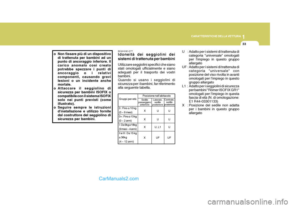 Hyundai Elantra 2004 Manuale del proprietario (in Italian) 1
CARATTERISTICHE DELLA VETTURA
33
B230H03E-GTT Idoneità dei seggiolini dei sistemi di trattenuta per bambini Utilizzare seggiolini specifici che siano stati omologati ufficialmente e sianoadeguati p Hyundai Elantra 2004 Manuale del proprietario (in Italian) 1
CARATTERISTICHE DELLA VETTURA
33
B230H03E-GTT Idoneità dei seggiolini dei sistemi di trattenuta per bambini Utilizzare seggiolini specifici che siano stati omologati ufficialmente e sianoadeguati p