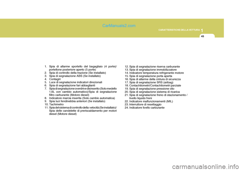 Hyundai Elantra 2004  Manuale del proprietario (in Italian) 1
CARATTERISTICHE DELLA VETTURA
45
1. Spia di allarme sportello del bagagliaio (4 porte)/ portellone posteriore aperto (5 porte)
2. Spia di controllo della trazione (Se installato) 
3. Spia di segnala
