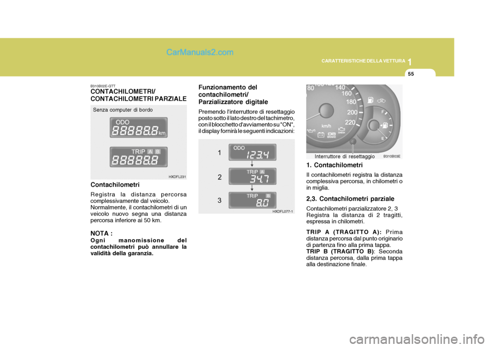 Hyundai Elantra 2004  Manuale del proprietario (in Italian) 1
CARATTERISTICHE DELLA VETTURA
55
Senza computer di bordo
HXDFL231
HXDFL077-1
B310B02E-GTT CONTACHILOMETRI/ CONTACHILOMETRI PARZIALE Contachilometri Registra la distanza percorsa complessivamente dal