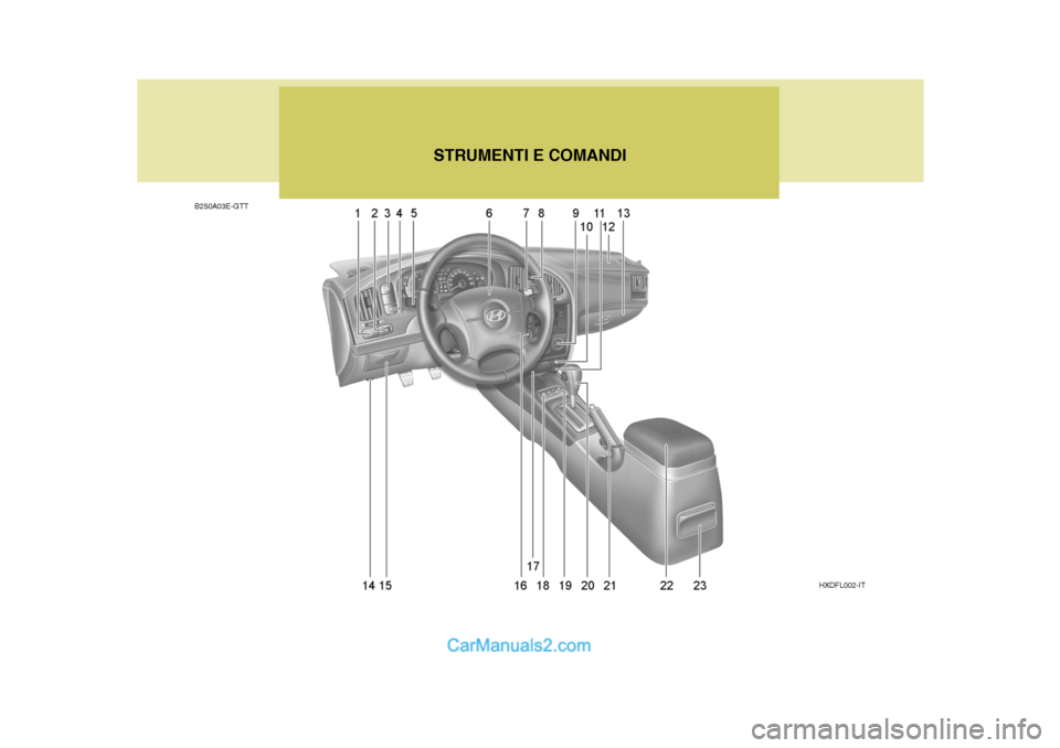 Hyundai Elantra 2004  Manuale del proprietario (in Italian) B250A03E-GTTSTRUMENTI E COMANDI
HXDFL002-IT   