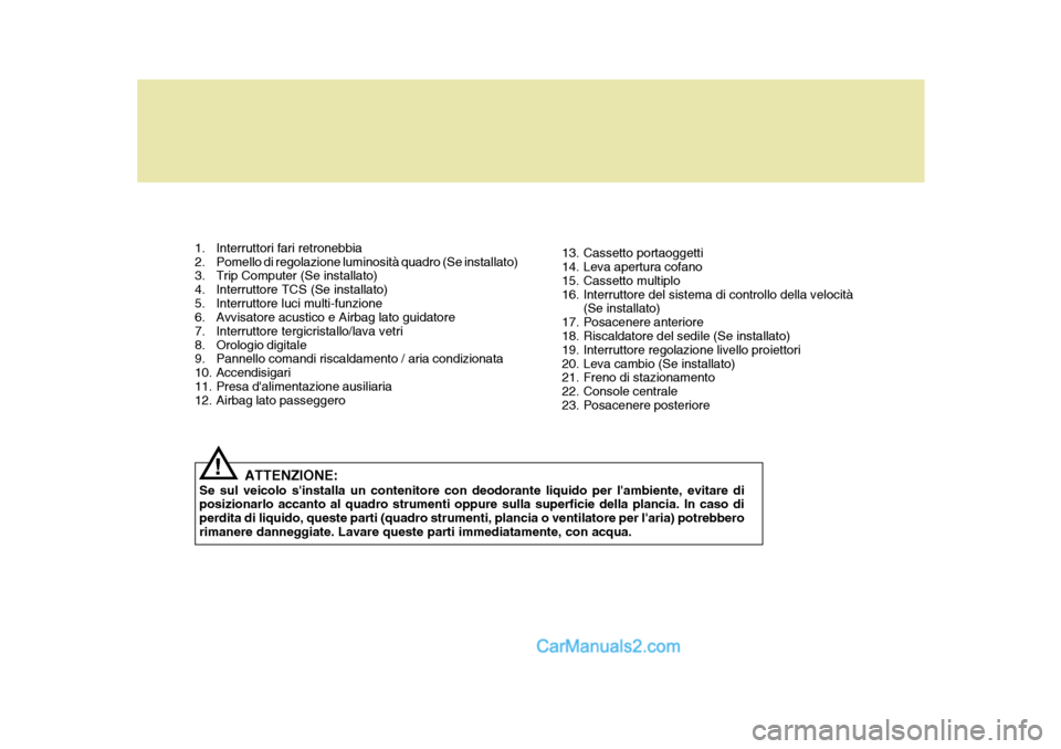 Hyundai Elantra 2004 Manuale del proprietario (in Italian) 1. Interruttori fari retronebbia
2. Pomello di regolazione luminosità quadro (Se installato)
3. Trip Computer (Se installato)
4. Interruttore TCS (Se installato)
5. Interruttore luci multi-funzion Hyundai Elantra 2004 Manuale del proprietario (in Italian) 1. Interruttori fari retronebbia
2. Pomello di regolazione luminosità quadro (Se installato)
3. Trip Computer (Se installato)
4. Interruttore TCS (Se installato)
5. Interruttore luci multi-funzion