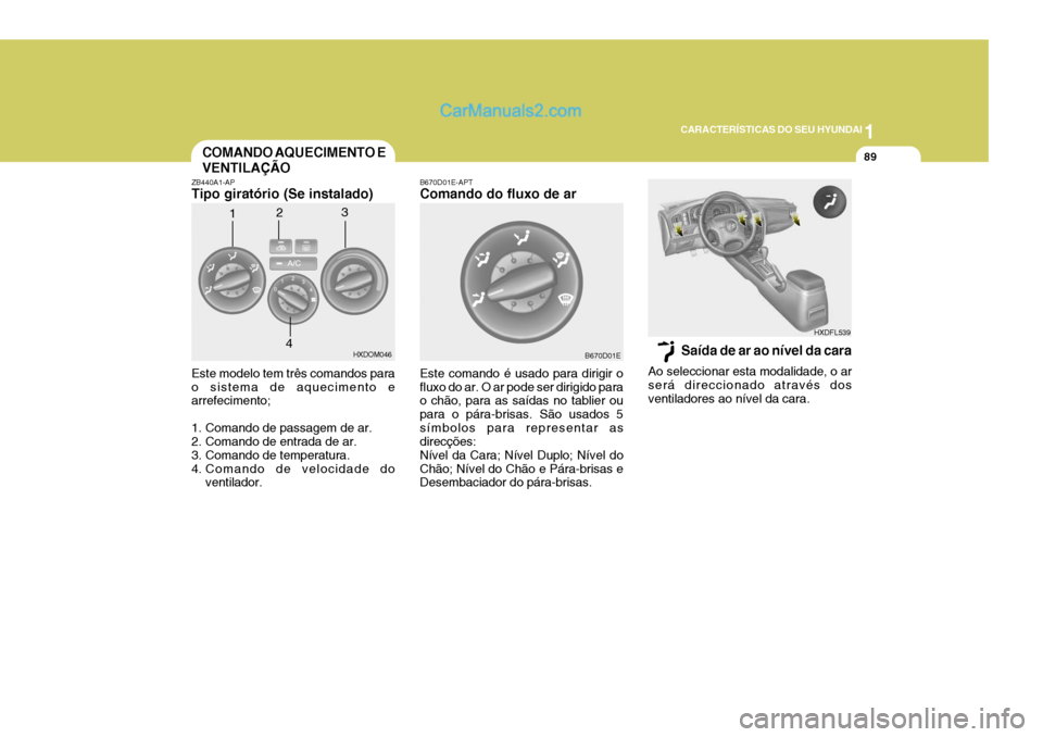 Hyundai Elantra 2004  Manual do proprietário (in Portuguese) 1
CARACTERÍSTICAS DO SEU HYUNDAI
89COMANDO AQUECIMENTO E VENTILAÇÃO
Este modelo tem três comandos para o sistema de aquecimento e arrefecimento; 
1. Comando de passagem de ar. 
2. Comando de entra