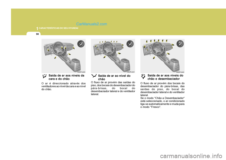 Hyundai Elantra 2004  Manual do proprietário (in Portuguese) 1CARACTERÍSTICAS DO SEU HYUNDAI
90
HXDFL541
HXDFL543HXDFL540
Saída de ar aos níveis da cara e do chão
O ar é direccionado através dos ventiladores ao nível da cara e ao nível do chão. Saída 
