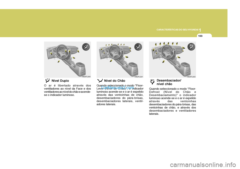 Hyundai Elantra 2004  Manual do proprietário (in Portuguese) 1
CARACTERÍSTICAS DO SEU HYUNDAI
103
Nível Dupio
O ar é libertado através dos ventiladores ao nível da Face e dos ventiladores ao nível do chão e acende-se o indicador luminoso. Nível do Chão