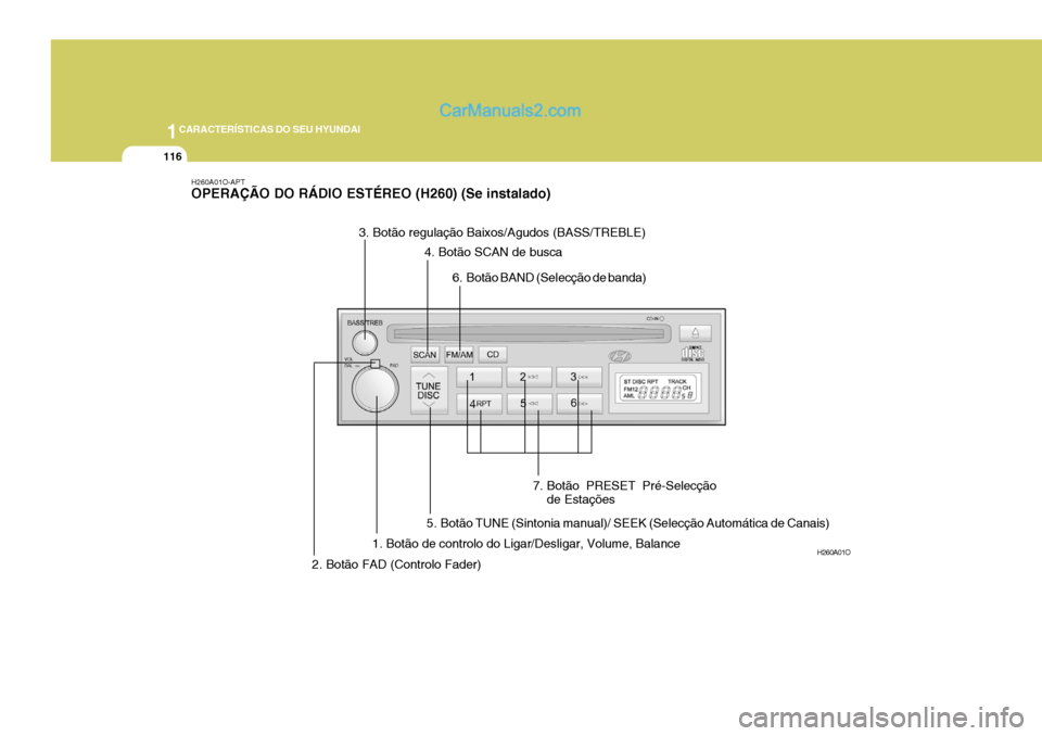 Hyundai Elantra 2004  Manual do proprietário (in Portuguese) 1CARACTERÍSTICAS DO SEU HYUNDAI
116
H260A01O-APT OPERAÇÃO DO RÁDIO ESTÉREO (H260) (Se instalado)
H260A01O
1. Botão de controlo do Ligar/Desligar, Volume, Balance
2. Botão FAD (Controlo Fader) 3