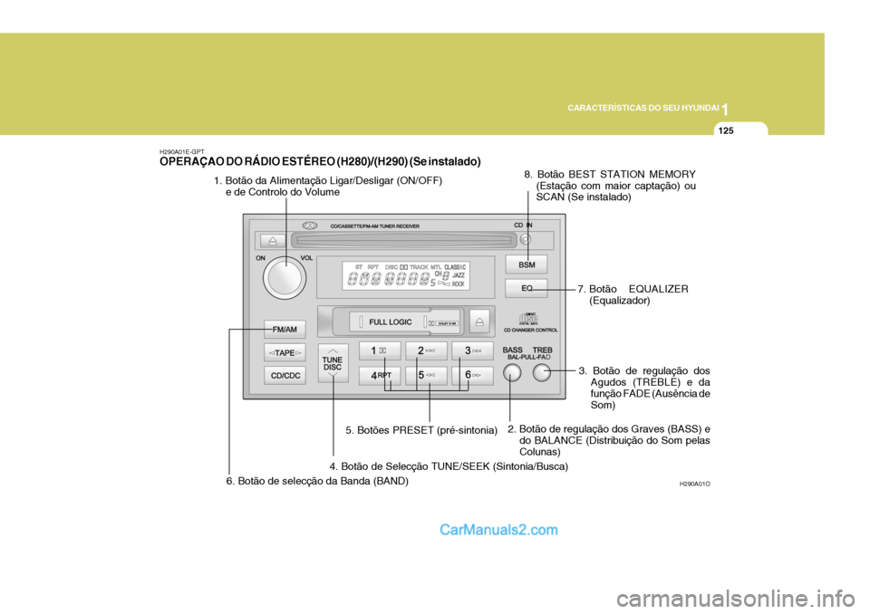 Hyundai Elantra 2004  Manual do proprietário (in Portuguese) 1
CARACTERÍSTICAS DO SEU HYUNDAI
125
H290A01E-GPT OPERAÇAO DO RÁDIO ESTÉREO (H280)/(H290) (Se instalado)
H290A01O
1. Botão da Alimentação Ligar/Desligar (ON/OFF)
e de Controlo do Volume
8. Bot