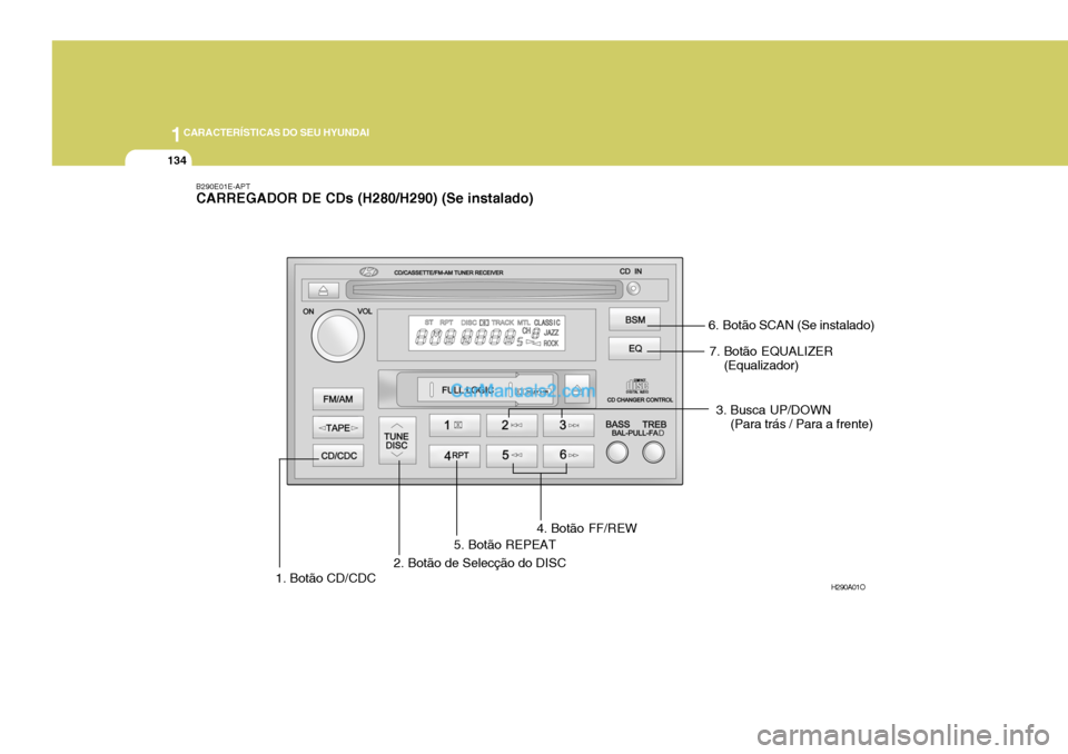 Hyundai Elantra 2004  Manual do proprietário (in Portuguese) 1CARACTERÍSTICAS DO SEU HYUNDAI
134
B290E01E-APT CARREGADOR DE CDs (H280/H290) (Se instalado)
H290A01O
1. Botão CD/CDC2. Botão de Selecção do DISC
3. Busca UP/DOWN
(Para trás / Para a frente)
4.