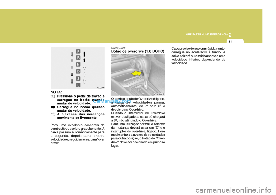 Hyundai Elantra 2004  Manual do proprietário (in Portuguese) 2
QUE FAZER NUMA EMERGÊNCIA
11
NOTA: Pressione o pedal de travão e carregue no botão quando mudar de velocidade. Carregue no botão quandomudar de velocidade. A alavanca das mudanças movimenta-se 
