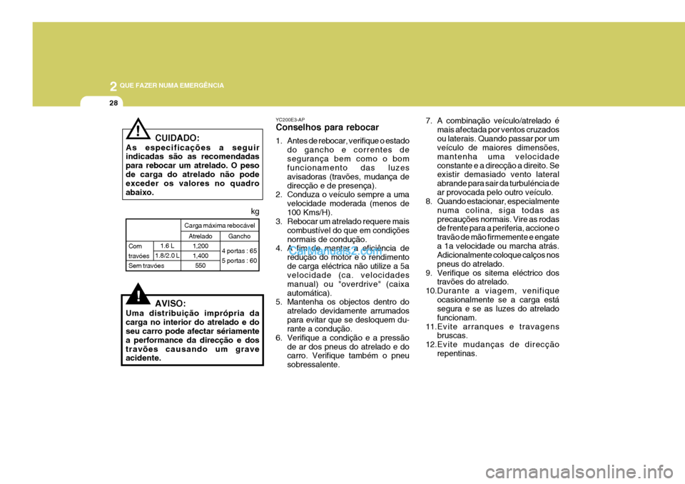 Hyundai Elantra 2004  Manual do proprietário (in Portuguese) 2 QUE FAZER NUMA EMERGÊNCIA
28
7. A combinação veículo/atrelado émais afectada por ventos cruzados ou laterais. Quando passar por um veículo de maiores dimensões, mantenha uma velocidadeconstan
