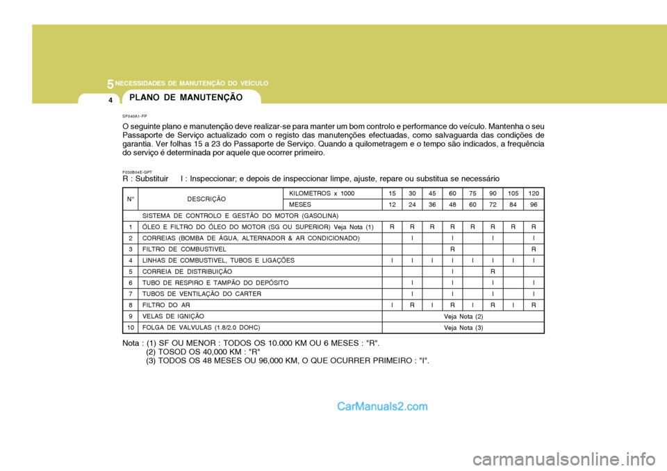 Hyundai Elantra 2004 Manual do proprietário (in Portuguese) 5NECESSIDADES DE MANUTENÇÃO DO VEÍCULO
4
N°
1 2 3 4 5 6 7 8 9
10 DESCRIÇÃO
SISTEMA DE CONTROLO E GESTÃO DO MOTOR (GASOLINA)ÓLEO E FILTRO DO ÓLEO DO MOTOR (SG OU SUPERIOR) Veja Nota (1) CORREI Hyundai Elantra 2004 Manual do proprietário (in Portuguese) 5NECESSIDADES DE MANUTENÇÃO DO VEÍCULO
4
N°
1 2 3 4 5 6 7 8 9
10 DESCRIÇÃO
SISTEMA DE CONTROLO E GESTÃO DO MOTOR (GASOLINA)ÓLEO E FILTRO DO ÓLEO DO MOTOR (SG OU SUPERIOR) Veja Nota (1) CORREI