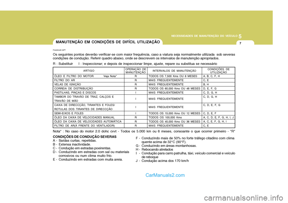 Hyundai Elantra 2004 Manual do proprietário (in Portuguese) 5
NECESSIDADES DE MANUTENÇÃO DO VEÍCULO
7
ÓLEO E FILTRO DO MOTOR Veja Nota* FILTRO DO ARVELAS DE IGNIÇÃOCORREIA DE DISTRIBUIÇÃO PASTILHAS, PINÇAS E DISCOS TAMBOR DO TRAVÃO DE TRAZ, CALÇOS E Hyundai Elantra 2004 Manual do proprietário (in Portuguese) 5
NECESSIDADES DE MANUTENÇÃO DO VEÍCULO
7
ÓLEO E FILTRO DO MOTOR Veja Nota* FILTRO DO ARVELAS DE IGNIÇÃOCORREIA DE DISTRIBUIÇÃO PASTILHAS, PINÇAS E DISCOS TAMBOR DO TRAVÃO DE TRAZ, CALÇOS E