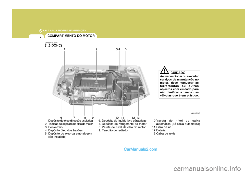 Hyundai Elantra 2004 Manual do proprietário (in Portuguese) 6 FAÇA A SUA PRÓPRIA MANUTENÇÃO
2
6
7
8 9 10 11 12 13
1. Depósito do óleo direcção assistida
2. Tampão do depósito do óleo do motor
3. Servo-freio
4. Depósito óleo dos travões
5. Dep Hyundai Elantra 2004 Manual do proprietário (in Portuguese) 6 FAÇA A SUA PRÓPRIA MANUTENÇÃO
2
6
7
8 9 10 11 12 13
1. Depósito do óleo direcção assistida
2. Tampão do depósito do óleo do motor
3. Servo-freio
4. Depósito óleo dos travões
5. Dep