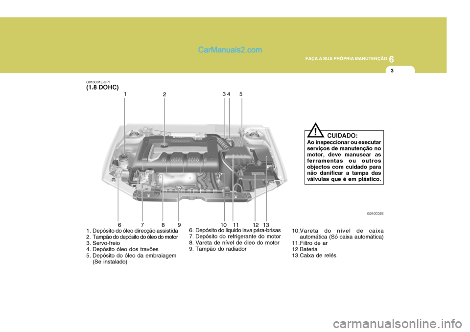 Hyundai Elantra 2004 Manual do proprietário (in Portuguese) 6
FAÇA A SUA PRÓPRIA MANUTENÇÃO
3
1
2 34
5
1. Depósito do óleo direcção assistida
2. Tampão do depósito do óleo do motor
3. Servo-freio
4. Depósito óleo dos travões
5. Depósito do Hyundai Elantra 2004 Manual do proprietário (in Portuguese) 6
FAÇA A SUA PRÓPRIA MANUTENÇÃO
3
1
2 34
5
1. Depósito do óleo direcção assistida
2. Tampão do depósito do óleo do motor
3. Servo-freio
4. Depósito óleo dos travões
5. Depósito do