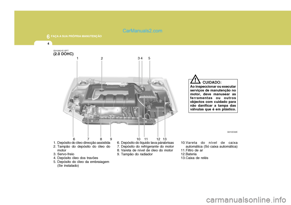 Hyundai Elantra 2004 Manual do proprietário (in Portuguese) 6 FAÇA A SUA PRÓPRIA MANUTENÇÃO
4
G010A01E-GPT (2.0 DOHC)
1. Depósito do óleo direcção assistida
2. Tampão do depósito do óleo domotor
3. Servo-freio
4. Depósito óleo dos travões
5. Hyundai Elantra 2004 Manual do proprietário (in Portuguese) 6 FAÇA A SUA PRÓPRIA MANUTENÇÃO
4
G010A01E-GPT (2.0 DOHC)
1. Depósito do óleo direcção assistida
2. Tampão do depósito do óleo domotor
3. Servo-freio
4. Depósito óleo dos travões
5.
