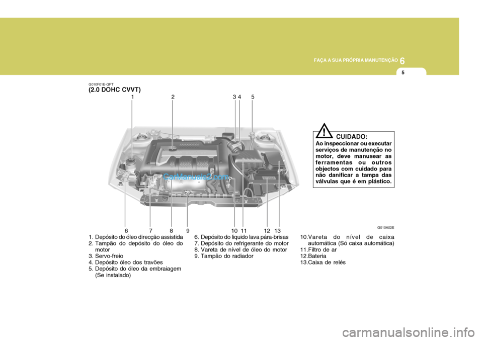 Hyundai Elantra 2004 Manual do proprietário (in Portuguese) 6
FAÇA A SUA PRÓPRIA MANUTENÇÃO
5
1. Depósito do óleo direcção assistida
2. Tampão do depósito do óleo do motor
3. Servo-freio
4. Depósito óleo dos travões
5. Depósito do óleo da em Hyundai Elantra 2004 Manual do proprietário (in Portuguese) 6
FAÇA A SUA PRÓPRIA MANUTENÇÃO
5
1. Depósito do óleo direcção assistida
2. Tampão do depósito do óleo do motor
3. Servo-freio
4. Depósito óleo dos travões
5. Depósito do óleo da em