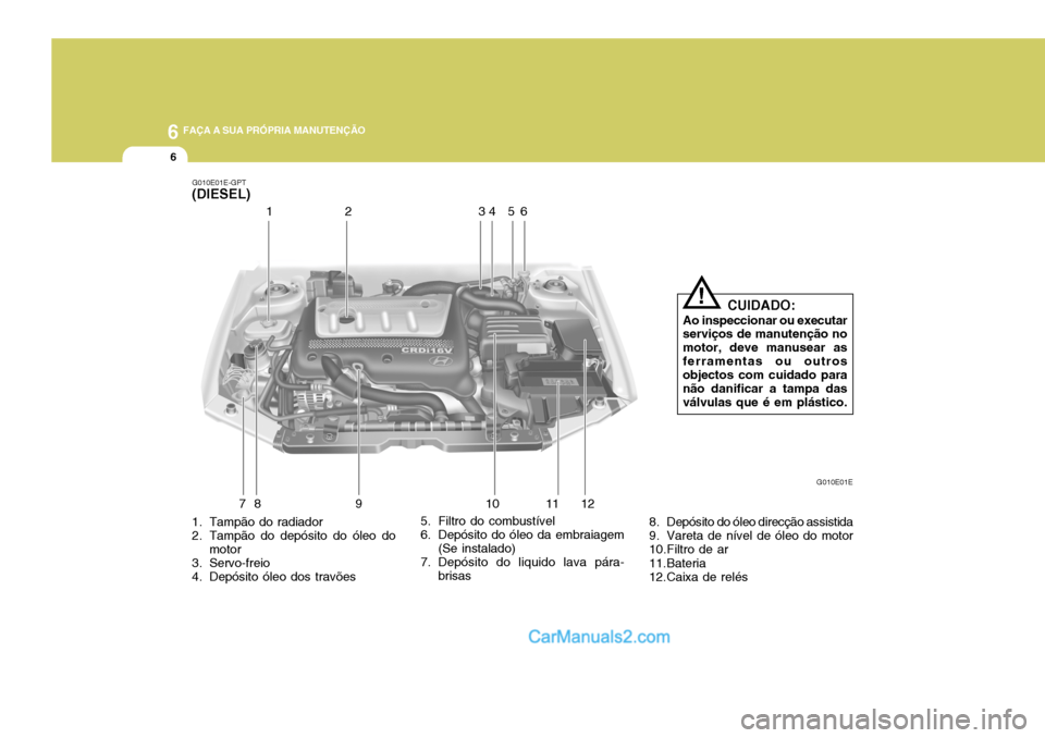 Hyundai Elantra 2004 Manual do proprietário (in Portuguese) 6 FAÇA A SUA PRÓPRIA MANUTENÇÃO
6
7 9 10 11
81
2
1. Tampão do radiador
2. Tampão do depósito do óleo do motor
3. Servo-freio
4. Depósito óleo dos travões 5. Filtro do combustível
6. Dep Hyundai Elantra 2004 Manual do proprietário (in Portuguese) 6 FAÇA A SUA PRÓPRIA MANUTENÇÃO
6
7 9 10 11
81
2
1. Tampão do radiador
2. Tampão do depósito do óleo do motor
3. Servo-freio
4. Depósito óleo dos travões 5. Filtro do combustível
6. Dep