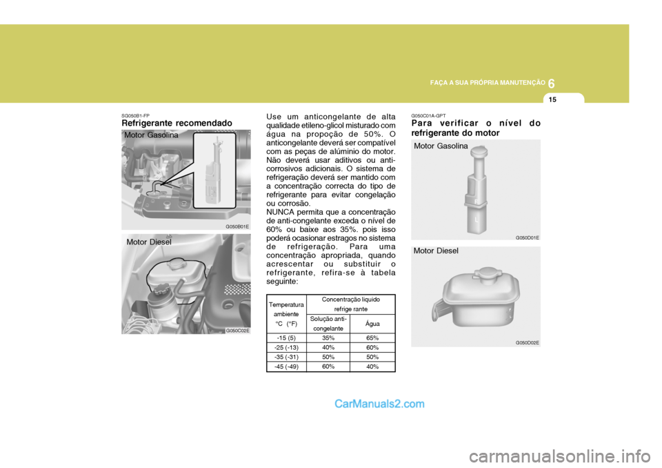 Hyundai Elantra 2004 Manual do proprietário (in Portuguese) 6
FAÇA A SUA PRÓPRIA MANUTENÇÃO
15
Solução anti-
congelante 35% 40%50%60%
Use um anticongelante de alta
qualidade etileno-glicol misturado com água na propoção de 50%. O anticongelante dever Hyundai Elantra 2004 Manual do proprietário (in Portuguese) 6
FAÇA A SUA PRÓPRIA MANUTENÇÃO
15
Solução anti-
congelante 35% 40%50%60%
Use um anticongelante de alta
qualidade etileno-glicol misturado com água na propoção de 50%. O anticongelante dever