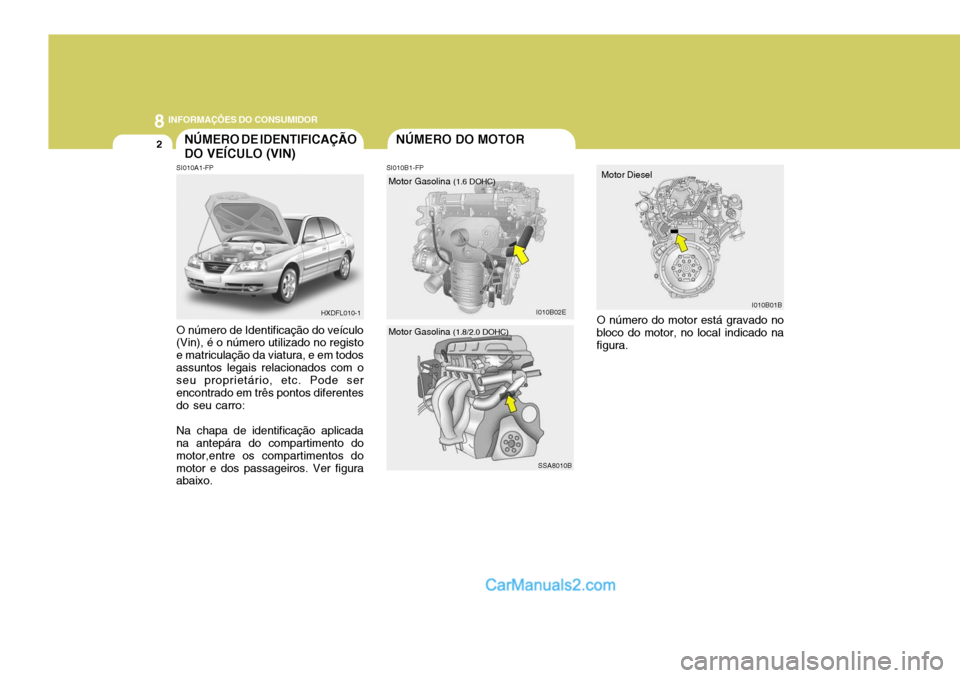 Hyundai Elantra 2004  Manual do proprietário (in Portuguese) 8INFORMAÇÕES DO CONSUMIDOR
2NÚMERO DO MOTORNÚMERO DE IDENTIFICAÇÃO DO VEÍCULO (VIN)
SI010B1-FP
SI010A1-FP O número de Identificação do veículo (Vin), é o número utilizado no registo e mat