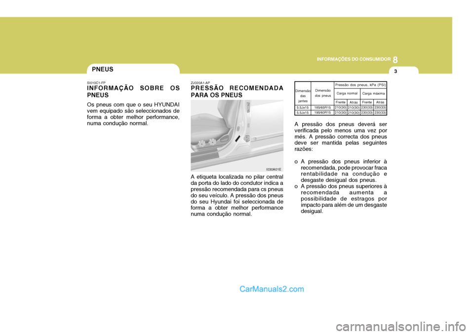 Hyundai Elantra 2004  Manual do proprietário (in Portuguese) 8
INFORMAÇÕES DO CONSUMIDOR
3PNEUS
SI010C1-FP INFORMAÇÃO SOBRE OS PNEUS Os pneus com que o seu HYUNDAI vem equipado são seleccionados de forma a obter melhor performance, numa condução normal. 