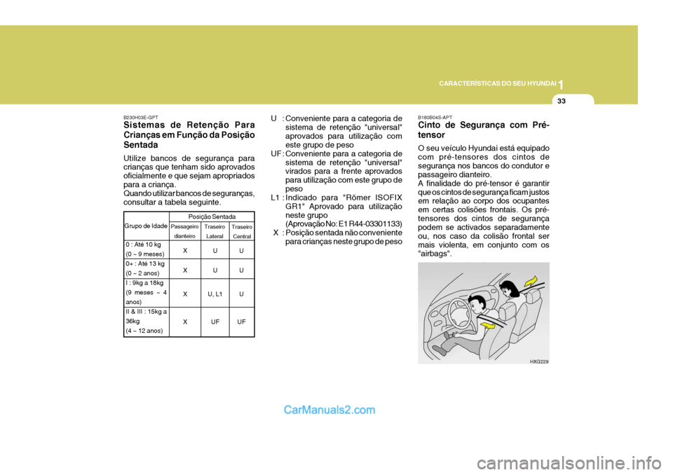 Hyundai Elantra 2004 Manual do proprietário (in Portuguese) 1
CARACTERÍSTICAS DO SEU HYUNDAI
33
B230H03E-GPT Sistemas de Retenção Para Crianças em Função da PosiçãoSentada Utilize bancos de segurança para crianças que tenham sido aprovados oficialmen Hyundai Elantra 2004 Manual do proprietário (in Portuguese) 1
CARACTERÍSTICAS DO SEU HYUNDAI
33
B230H03E-GPT Sistemas de Retenção Para Crianças em Função da PosiçãoSentada Utilize bancos de segurança para crianças que tenham sido aprovados oficialmen