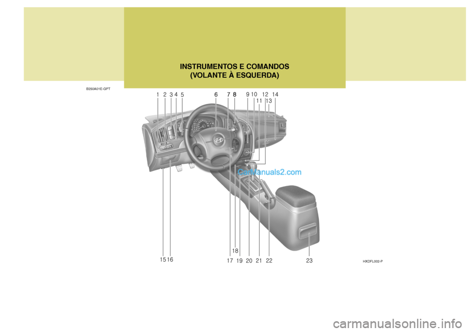 Hyundai Elantra 2004  Manual do proprietário (in Portuguese) HXDFL002-P
B250A01E-GPT
INSTRUMENTOS E COMANDOS
(VOLANTE À ESQUERDA)   