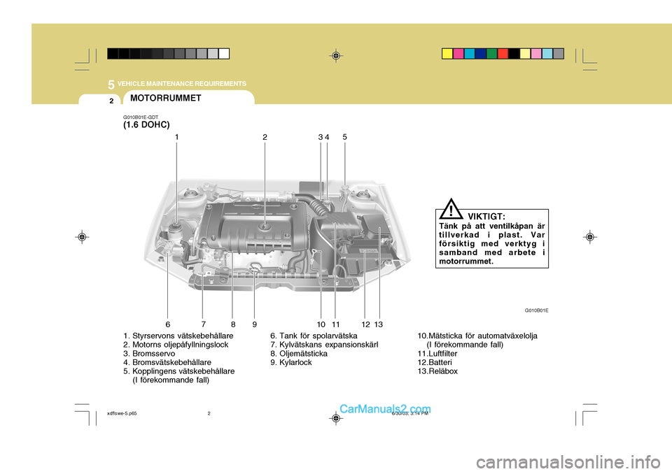 Hyundai Elantra 2004  Ägarmanual (in Swedish) 5 VEHICLE MAINTENANCE REQUIREMENTS
2
6
7
8 9 10 11 12 13
1. Styrservons vätskebehållare 
2. Motorns oljepåfyllningslock 
3. Bromsservo 
4. Bromsvätskebehållare 
5. Kopplingens vätskebehållare
(