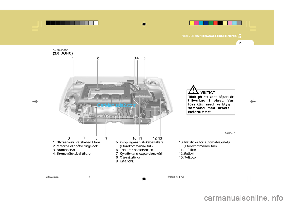 Hyundai Elantra 2004  Ägarmanual (in Swedish) 5
VEHICLE MAINTENANCE REQUIREMENTS
3
G010A01E-GDT
(2.0 DOHC)
G010D01E
1. Styrservons vätskebehållare 
2. Motorns oljepåfyllningslock 
3. Bromsservo 
4. Bromsvätskebehållare 5. Kopplingens vätske