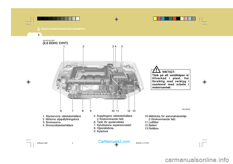 Hyundai Elantra 2004 Ägarmanual (in Swedish) 5 VEHICLE MAINTENANCE REQUIREMENTS
4
6 7 8 9 10 11 12 13 1
2 3
4 5
G010A02E
G010F01E-GDT
(2.0 DOHC CVVT)
1. Styrservons vätskebehållare
2. Motorns oljepåfyllningslock
3. Bromsservo
4. Bromsvät Hyundai Elantra 2004 Ägarmanual (in Swedish) 5 VEHICLE MAINTENANCE REQUIREMENTS
4
6 7 8 9 10 11 12 13 1
2 3
4 5
G010A02E
G010F01E-GDT
(2.0 DOHC CVVT)
1. Styrservons vätskebehållare
2. Motorns oljepåfyllningslock
3. Bromsservo
4. Bromsvät