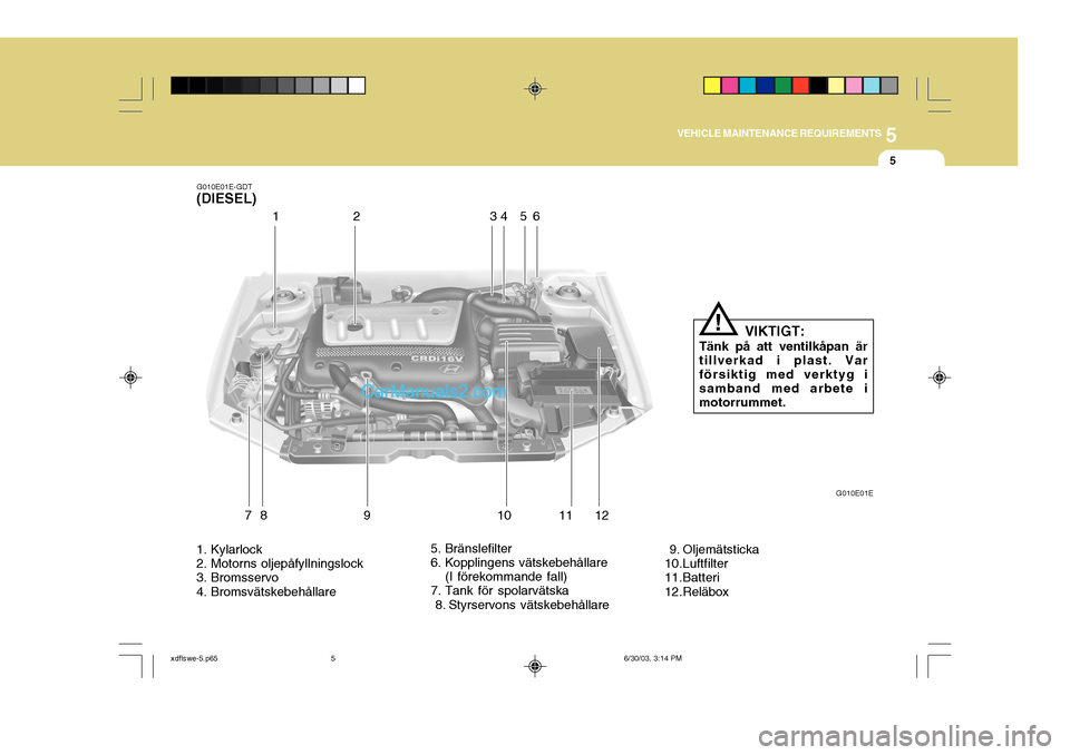 Hyundai Elantra 2004  Ägarmanual (in Swedish) 5
VEHICLE MAINTENANCE REQUIREMENTS
5
7 9 10 11
81
2
1. Kylarlock 
2. Motorns oljepåfyllningslock 
3. Bromsservo 
4. Bromsvätskebehållare 5. Bränslefilter 
6. Kopplingens vätskebehållare
(I före