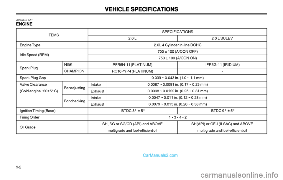 Hyundai Elantra 2003 Owners Manual VEHICLE SPECIFICATIONS VEHICLE SPECIFICATIONSVEHICLE SPECIFICATIONS VEHICLE SPECIFICATIONS
VEHICLE SPECIFICATIONS
9-22.0 L
PFR5N-11 (PLATINUM)
RC10PYP4 (PLATINUM)
BTDC 8° ± 5°
SH, SG or SG/CD (API) Hyundai Elantra 2003 Owners Manual VEHICLE SPECIFICATIONS VEHICLE SPECIFICATIONSVEHICLE SPECIFICATIONS VEHICLE SPECIFICATIONS
VEHICLE SPECIFICATIONS
9-22.0 L
PFR5N-11 (PLATINUM)
RC10PYP4 (PLATINUM)
BTDC 8° ± 5°
SH, SG or SG/CD (API)
