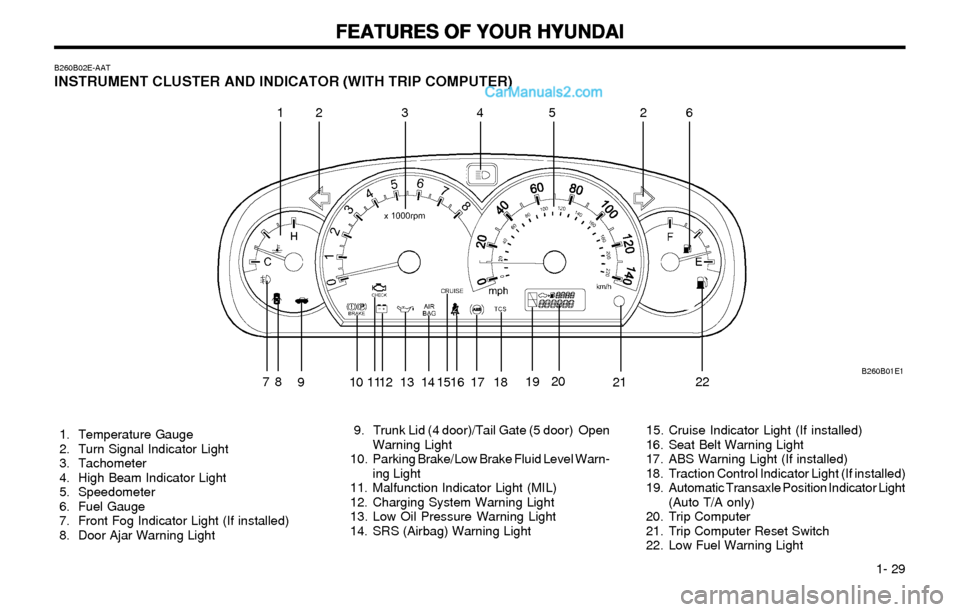 Hyundai Elantra 2003 Owners Guide FEATURES OF YOUR HYUNDAI FEATURES OF YOUR HYUNDAIFEATURES OF YOUR HYUNDAI FEATURES OF YOUR HYUNDAI
FEATURES OF YOUR HYUNDAI
1- 29
B260B02E-AATINSTRUMENT CLUSTER AND INDICATOR (WITH TRIP COMPUTER)
24 Hyundai Elantra 2003 Owners Guide FEATURES OF YOUR HYUNDAI FEATURES OF YOUR HYUNDAIFEATURES OF YOUR HYUNDAI FEATURES OF YOUR HYUNDAI
FEATURES OF YOUR HYUNDAI
1- 29
B260B02E-AATINSTRUMENT CLUSTER AND INDICATOR (WITH TRIP COMPUTER)
24