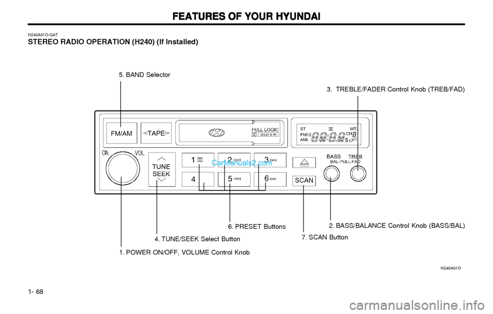 Hyundai Elantra 2003 Manual PDF FEATURES OF YOUR HYUNDAI FEATURES OF YOUR HYUNDAIFEATURES OF YOUR HYUNDAI FEATURES OF YOUR HYUNDAI
FEATURES OF YOUR HYUNDAI
1- 68
H240A01O-GATSTEREO RADIO OPERATION (H240) (If Installed)
H240A01O
1. P Hyundai Elantra 2003 Manual PDF FEATURES OF YOUR HYUNDAI FEATURES OF YOUR HYUNDAIFEATURES OF YOUR HYUNDAI FEATURES OF YOUR HYUNDAI
FEATURES OF YOUR HYUNDAI
1- 68
H240A01O-GATSTEREO RADIO OPERATION (H240) (If Installed)
H240A01O
1. P
