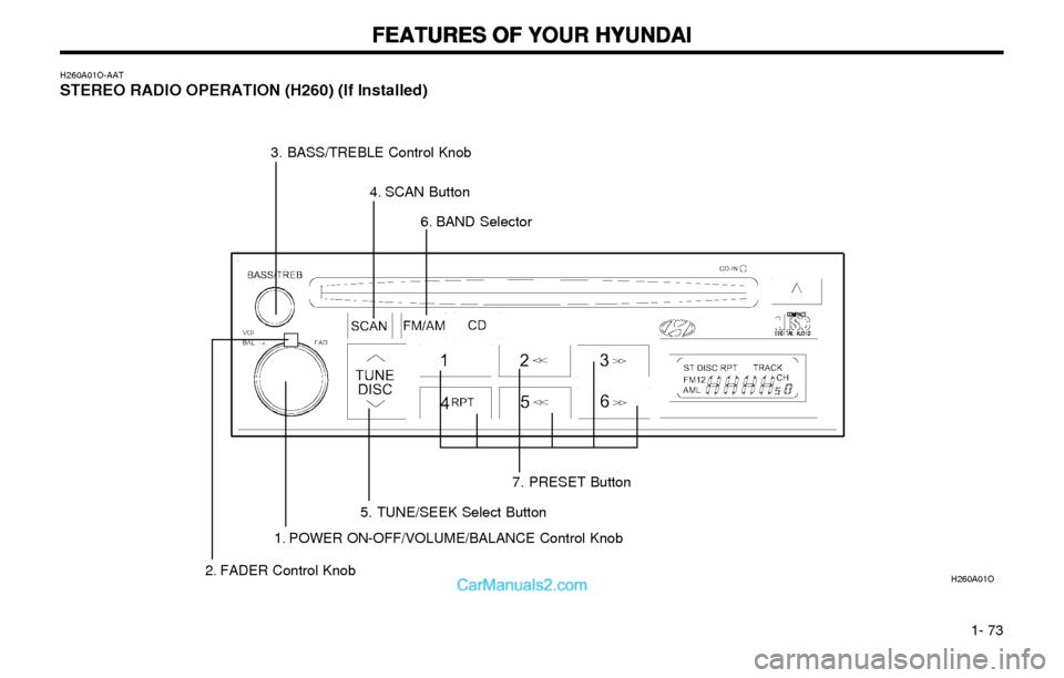 Hyundai Elantra 2003 Manual Online FEATURES OF YOUR HYUNDAI FEATURES OF YOUR HYUNDAIFEATURES OF YOUR HYUNDAI FEATURES OF YOUR HYUNDAI
FEATURES OF YOUR HYUNDAI
1- 73
H260A01O-AATSTEREO RADIO OPERATION (H260) (If Installed)
H260A01O
1. Hyundai Elantra 2003 Manual Online FEATURES OF YOUR HYUNDAI FEATURES OF YOUR HYUNDAIFEATURES OF YOUR HYUNDAI FEATURES OF YOUR HYUNDAI
FEATURES OF YOUR HYUNDAI
1- 73
H260A01O-AATSTEREO RADIO OPERATION (H260) (If Installed)
H260A01O
1.