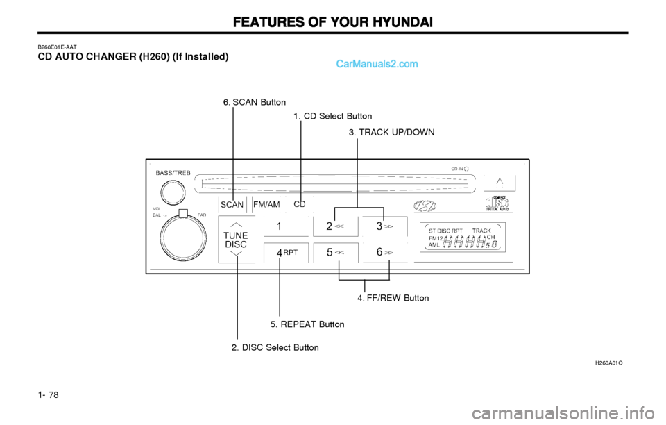 Hyundai Elantra 2003 Manual Online FEATURES OF YOUR HYUNDAI FEATURES OF YOUR HYUNDAIFEATURES OF YOUR HYUNDAI FEATURES OF YOUR HYUNDAI
FEATURES OF YOUR HYUNDAI
1- 78
B260E01E-AATCD AUTO CHANGER (H260) (If Installed)
H260A01O
1. CD Selec Hyundai Elantra 2003 Manual Online FEATURES OF YOUR HYUNDAI FEATURES OF YOUR HYUNDAIFEATURES OF YOUR HYUNDAI FEATURES OF YOUR HYUNDAI
FEATURES OF YOUR HYUNDAI
1- 78
B260E01E-AATCD AUTO CHANGER (H260) (If Installed)
H260A01O
1. CD Selec