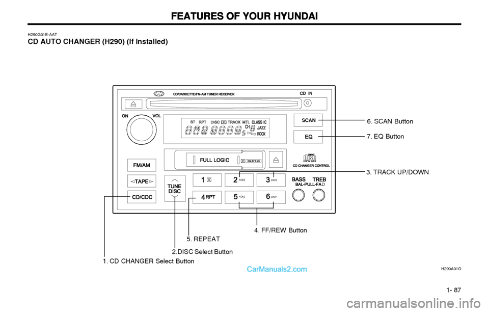 Hyundai Elantra 2003 Owners Manual FEATURES OF YOUR HYUNDAI FEATURES OF YOUR HYUNDAIFEATURES OF YOUR HYUNDAI FEATURES OF YOUR HYUNDAI
FEATURES OF YOUR HYUNDAI
1- 87
H290G01E-AATCD AUTO CHANGER (H290) (If Installed)
H290A01O
3. TRACK Hyundai Elantra 2003 Owners Manual FEATURES OF YOUR HYUNDAI FEATURES OF YOUR HYUNDAIFEATURES OF YOUR HYUNDAI FEATURES OF YOUR HYUNDAI
FEATURES OF YOUR HYUNDAI
1- 87
H290G01E-AATCD AUTO CHANGER (H290) (If Installed)
H290A01O
3. TRACK