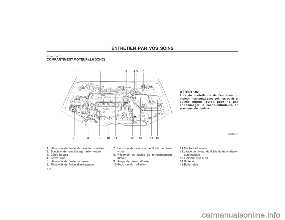 Hyundai Elantra 2003 Manuel du propriétaire (in French) ENTRETIEN PAR VOS SOINS
6-2
G010A01E-GUT COMPARTIMENT MOTEUR (2.0 DOHC)
G010C01E
2
1 3456
7 11
8 9
12
10 13
1415
ATTENTION: Lors du contrôle ou de l’entretien dumoteur, manipulez avec soin les outi Hyundai Elantra 2003 Manuel du propriétaire (in French) ENTRETIEN PAR VOS SOINS
6-2
G010A01E-GUT COMPARTIMENT MOTEUR (2.0 DOHC)
G010C01E
2
1 3456
7 11
8 9
12
10 13
1415
ATTENTION: Lors du contrôle ou de l’entretien dumoteur, manipulez avec soin les outi