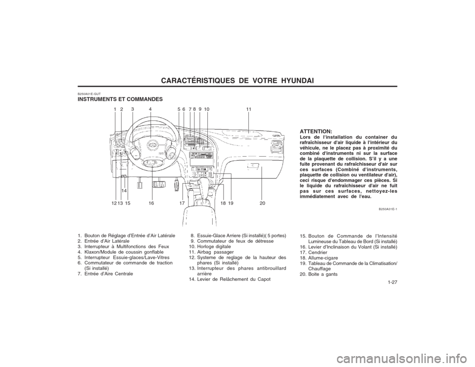 Hyundai Elantra 2003  Manuel du propriétaire (in French) CARACTÉRISTIQUES DE VOTRE HYUNDAI  1-27
B250A01E-GUT INSTRUMENTS ET COMMANDES 
1. Bouton de Réglage d’Entrée d’Air Latérale 
2. Entrée d’Air Latérale
3. Interrupteur à Multifonctions des 