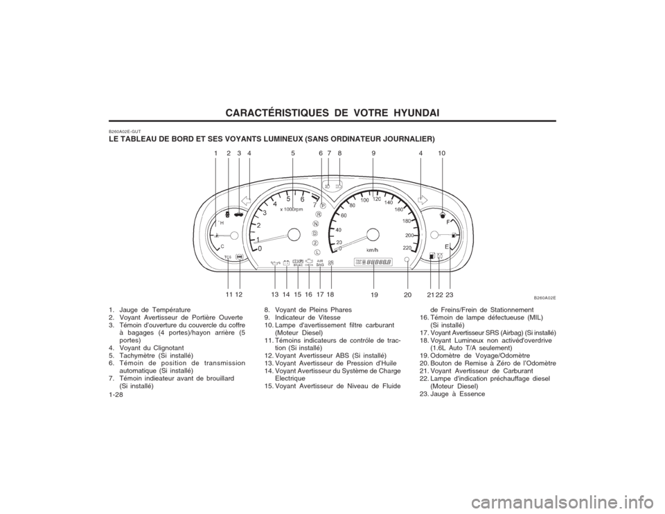 Hyundai Elantra 2003  Manuel du propriétaire (in French) CARACTÉRISTIQUES DE VOTRE HYUNDAI
1-28
B260A02E-GUT 
LE TABLEAU DE BORD ET SES VOYANTS LUMINEUX (SANS ORDINATEUR JOURNALIER) 
1. Jauge de Température 
2. Voyant Avertisseur de Portière Ouverte
3. T